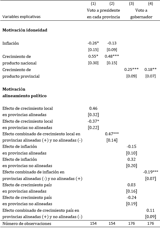 Estimaciones de voto a presidente y voto a gobernador