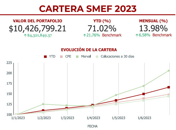 Cartera SMEF 2023