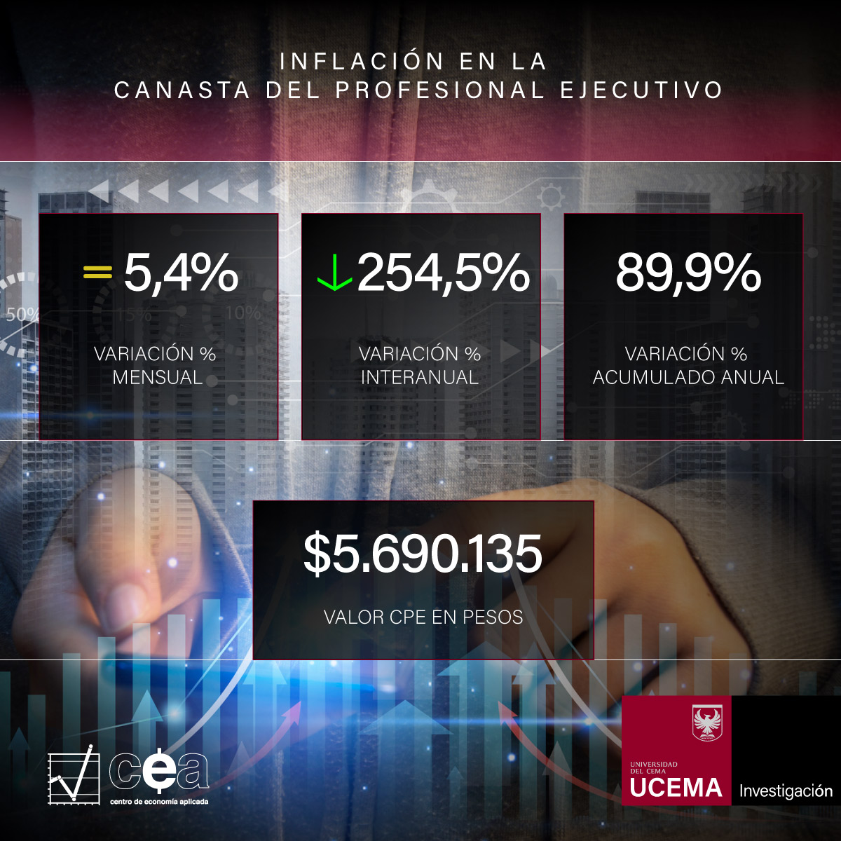 Inflación en la Canasta del Profesional Ejecutivo en julio de 2024