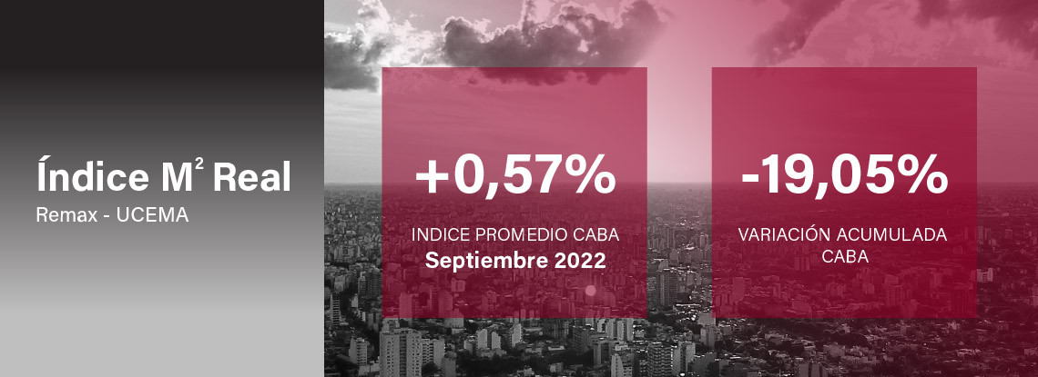 Indice del metro cuadrado real - septiembre - REMAX UCEMA