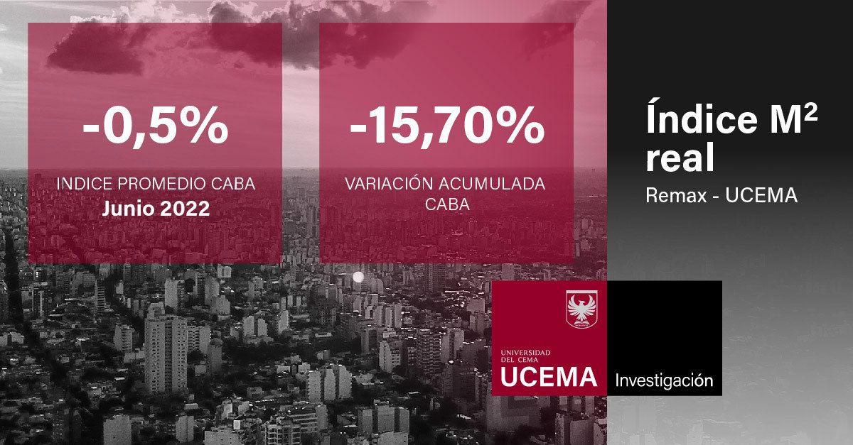 Indice del metro cuadrado real - junio - REMAX UCEMA