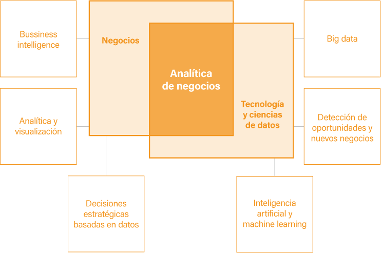 Perfil de nuestros estudiantes - Analítica de Negocios